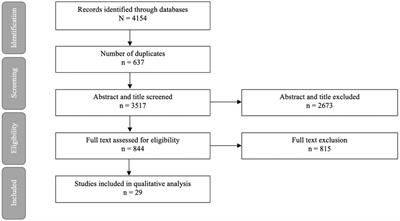 Targeting Impaired Nutrient Sensing via the Glycogen Synthase Kinase-3 Pathway With Therapeutic Compounds to Prevent or Treat Dementia: A Systematic Review